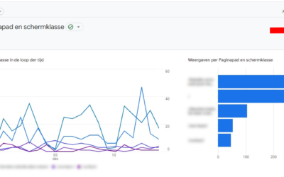Betrokkenheidspercentage vs. Bouncepercentage: Een Solo-Marketeer’s Gids