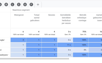 Hoe maak je AI websiteverkeer meetbaar binnen GA4?