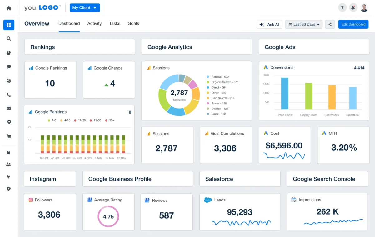 Agency Analytics dashboarding rapportage